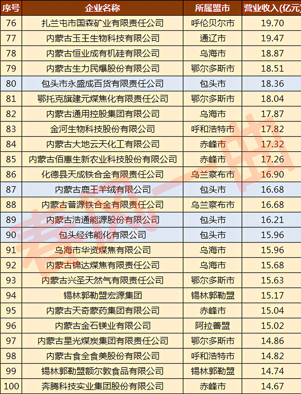 包头小尾羊公司最近有发展吗,包头小尾羊集团简介