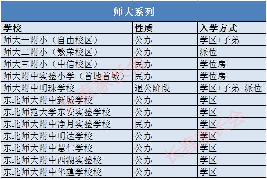 长春师大学校怎么样,长春师大排名