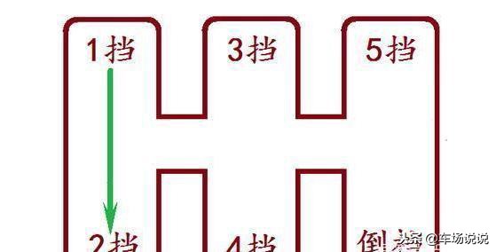 手动挡一档升二档要换回空挡吗,手动挡一挡换二挡需要回空挡吗