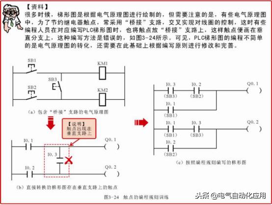 零基础快速入门西门子plc,新手学plc先学西门子还是三菱
