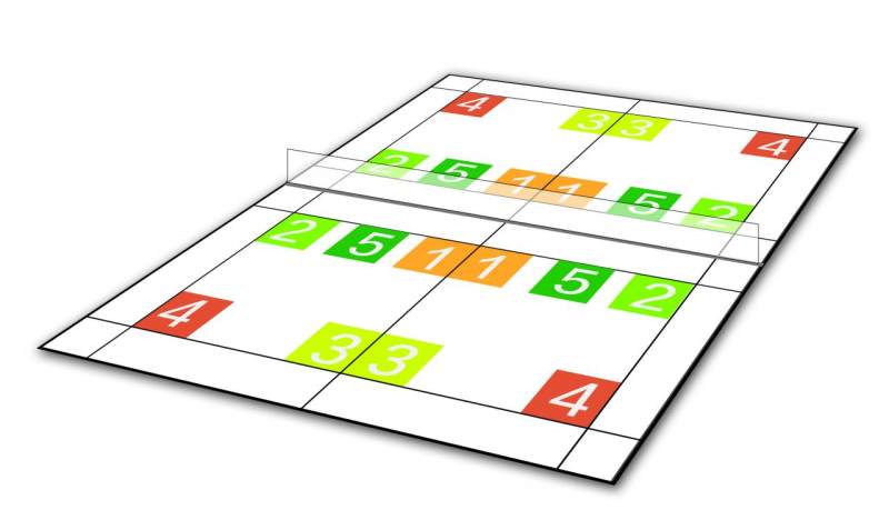 羽毛球发球规则有没有发球线,羽毛球比赛开始哪个发球区发球
