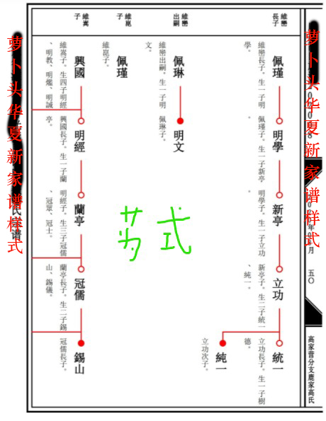 手工家谱制作全过程,如何自己diy制作自己家的家谱