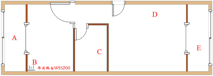 华为路由器ws5200四核版真的好吗,tl-rac1950g易展版和华为ws5200四核版