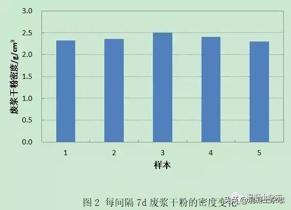 混凝土浆水可溶物测定,水泥混凝土拌合物稠度试验流程图