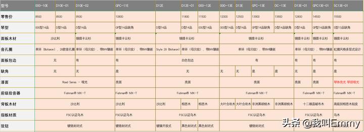 马丁墨西哥,马丁吉他型号价位介绍