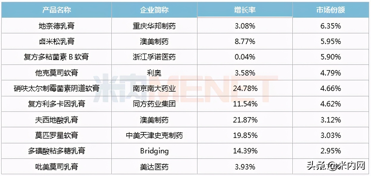 百亿市场,百亿市场有哪些