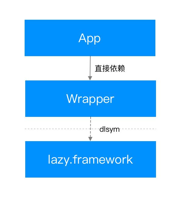 抖音ios重构,抖音ios基础技术大揭秘