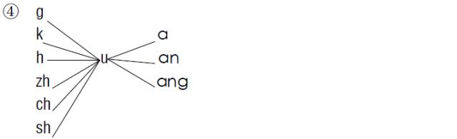 一年级期末总复习重点必考人教版,部编版一年级上册期末测试题