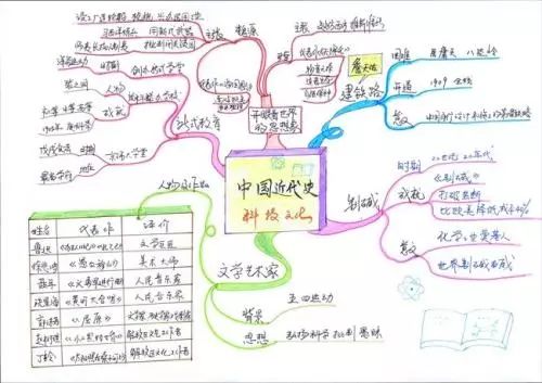初一历史下册知识点快速记忆,8上历史知识点如何快速记忆