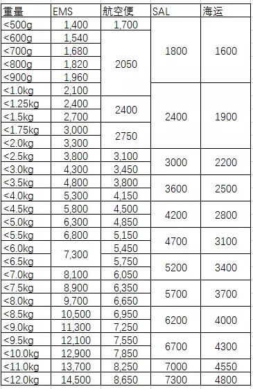 怎么从日本寄东西回国,怎么从日本寄酒回国