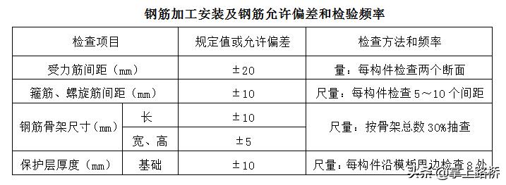 桩承台工法,打孔桩承台施工方案