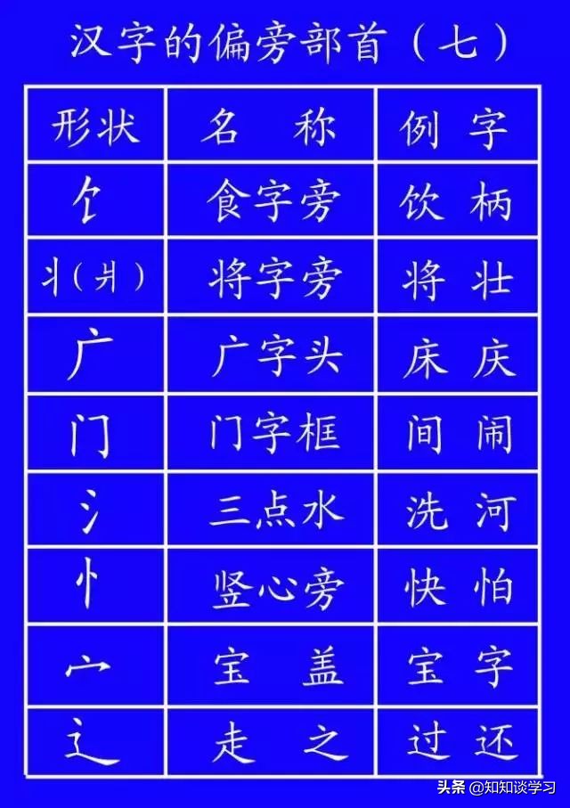 怎么教孩子把笔顺一步步写出来,小学生笔顺练字视频教程