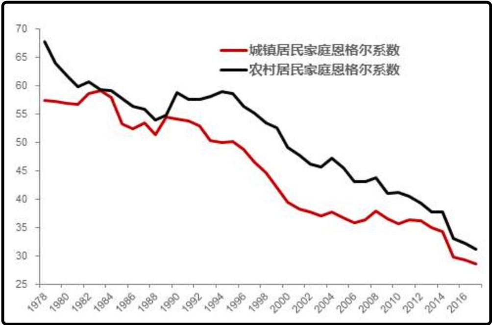 分享下美国物价,公知们爱美国究竟爱的是什么