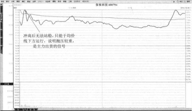 独特的t+0战法,t+0交易制度何时推出