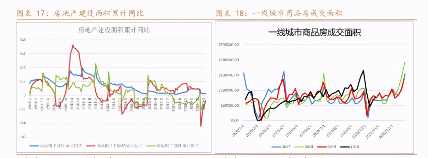纯碱利好不足市场仍将负重前行,纯碱期货后市或高位承压