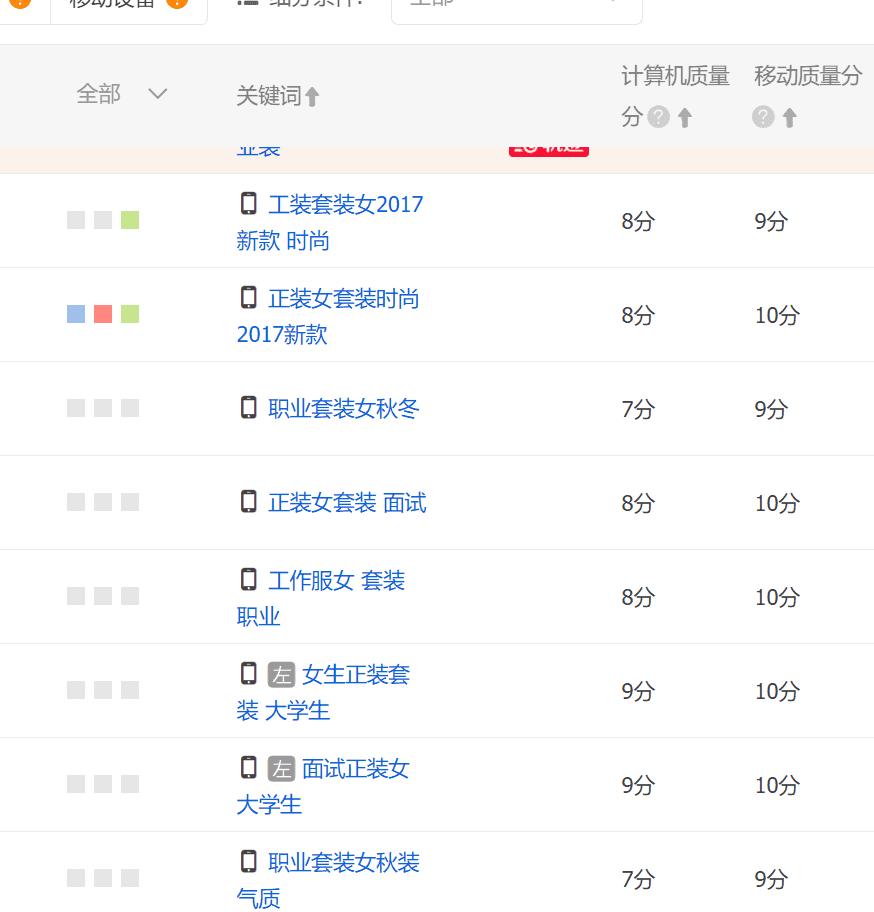 直通车出价技巧口诀,淘宝直通车怎么出价