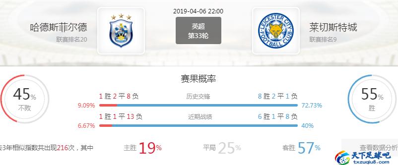 莱切斯特城对哈德斯菲尔德,英超曼城vs莱斯特城前瞻分析