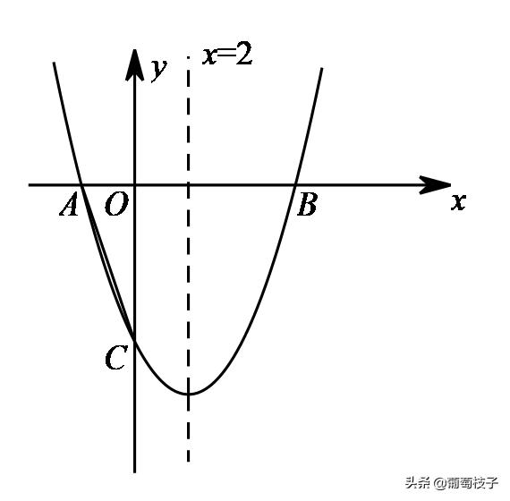 中考数学专题角平分线夹角模型,相似形中考专题