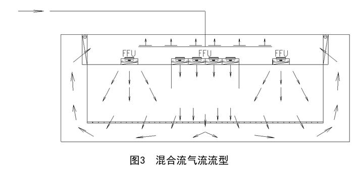洁净室暖通设计,上海洁净室设计