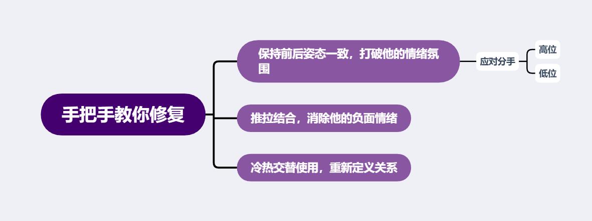 一直纠缠男友复合他很烦怎么办,你想跟男朋友复合该怎么说