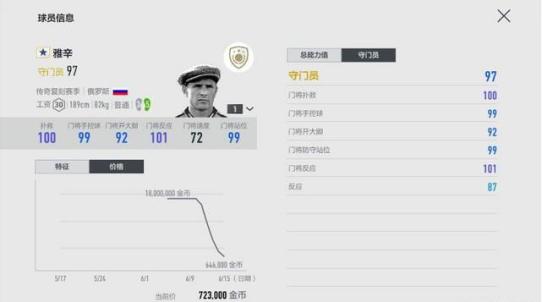 平民玩家怎么玩转《足球在线4》？东哥给你推荐排位赛阵容