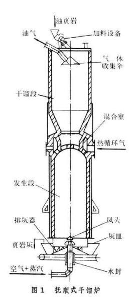 12亿吨页岩油中国能用几年,12亿吨页岩油苏北