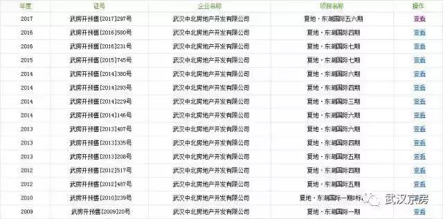 复地东湖国际八期开盘价,复地东湖国际三期开盘价格2012