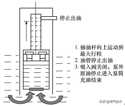 长庆油田游梁式抽油机,游梁式抽油机设计说明书