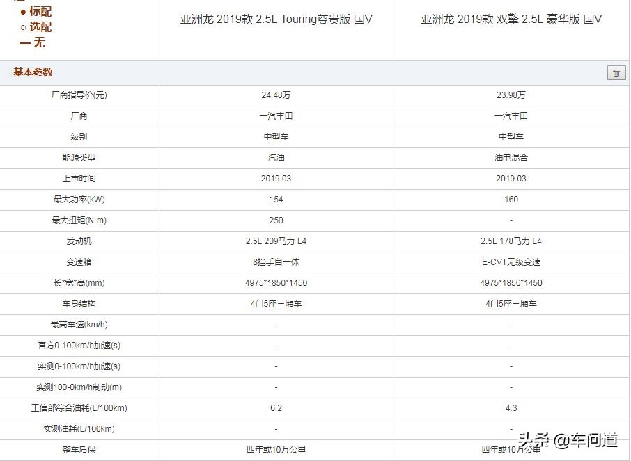 es凯美瑞亚洲龙,亚洲龙凯美瑞es