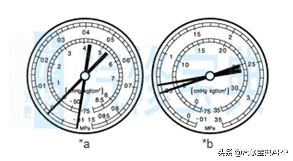 实用空调故障代码大全,各种空调故障解答