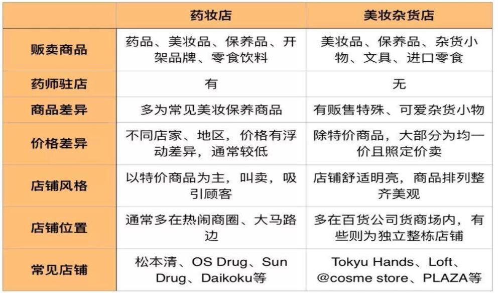 这个不仅你需要，职业买手／代购都抢着收藏！