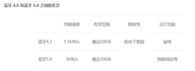 漫步者tws5单耳怎么使用,漫步者蓝牙耳机tws5怎么用