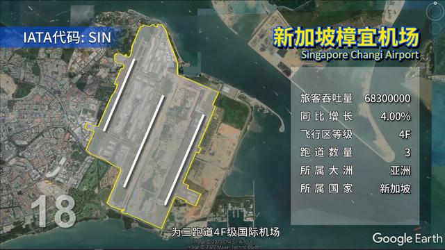 世界最大的卫星机场排名,地球最大的国际机场