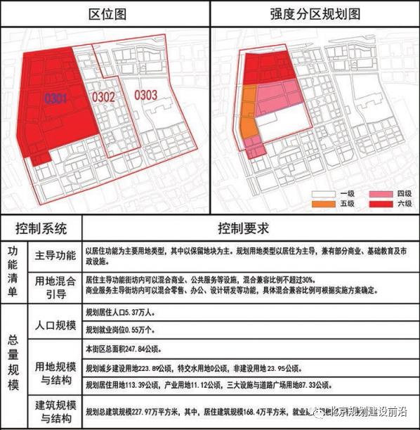 沙河高教园未来5年规划图,昌平沙河高教园周边规划东沙河