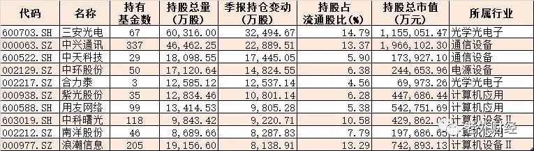 中天科技有什么意义,中天科技历程