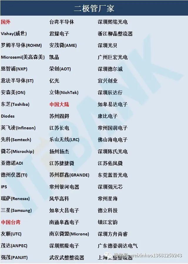 常用电子元器件的型号命名方法,电子元器件符号字母名字一览表