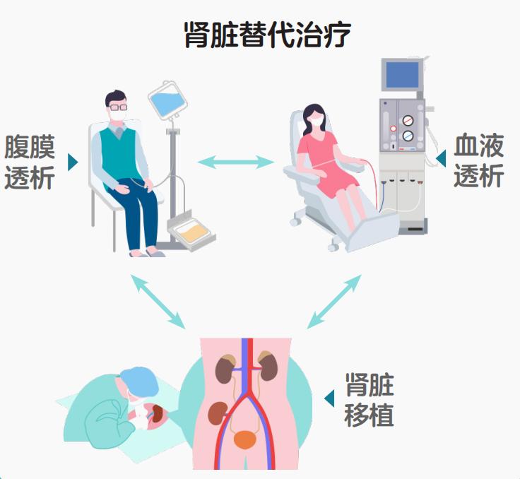 肾语小故事丨家庭透析②，终末期肾病的治疗，你有哪些选择？