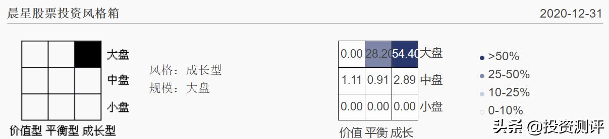 基金诺安成长混合还有升值空间吗,诺安成长混合是主动基金还是被动