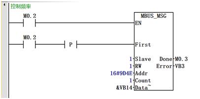 手把手教你通信方法！以西门子S7-200Smart与欧瑞变频器通信为例