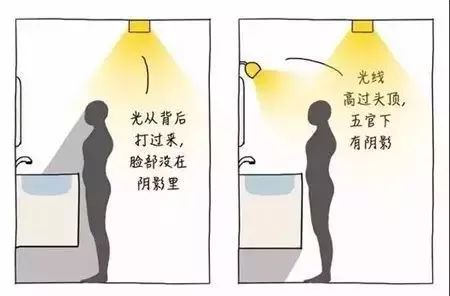 简约风吸顶灯装修效果,极简装修风格卧室灯用什么