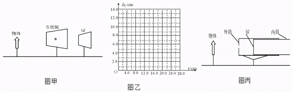中考物理复习力学实验二,中考物理实验凸透镜成像