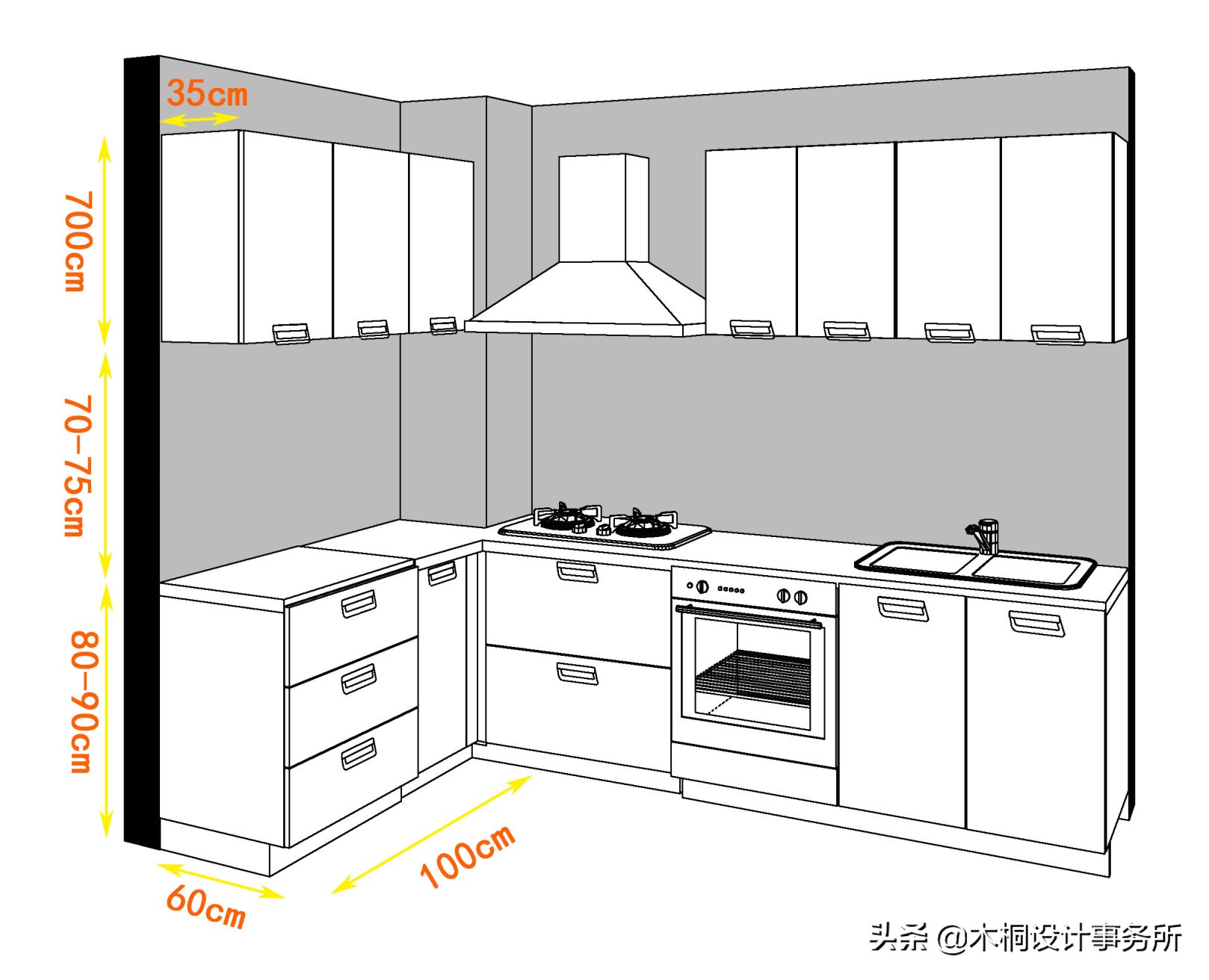 卫生间装修黄金标准尺寸,室内设计装修尺寸
