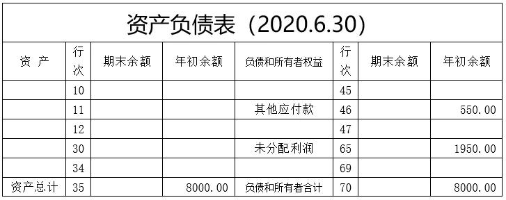 跨年发票出账怎么填写申报表,跨月发票怎么做账