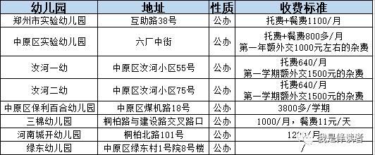 中原区公立幼儿园,郑州市中原区私立幼儿园怎么报名