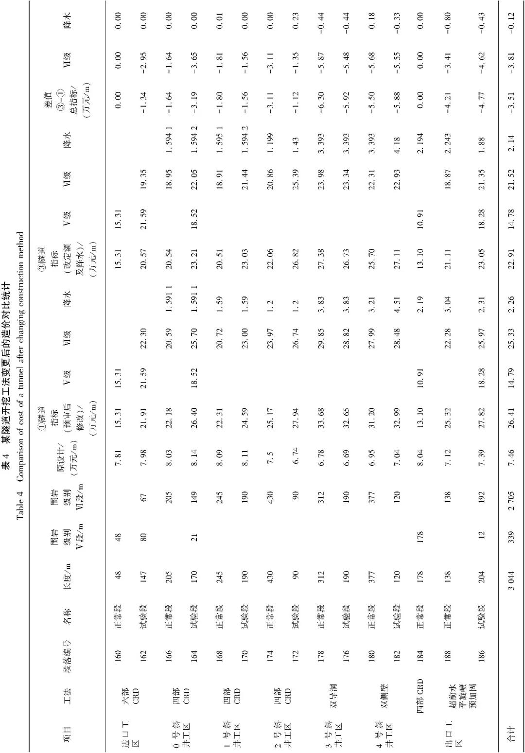 隧道工程难题及解析,隧道困局