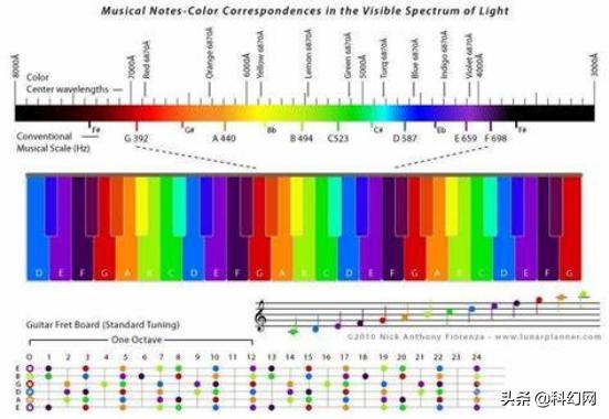 五音疗疾天籁之音纯音乐,音乐治疗放松音乐