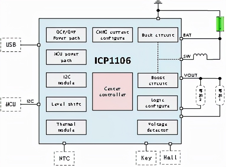 2021公认音质最好tws耳机,tws耳机2023市场分析
