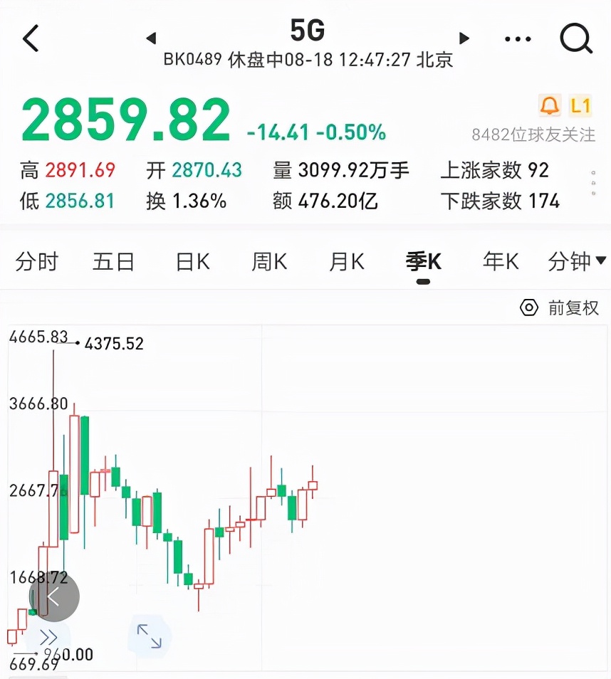 涓瘉5g閫氫俊涓婚鎸囨暟鍩洪噾鎬庢牱,鍗庡涓瘉5g閫氫俊涓婚鍩洪噾鍙互涔板悧