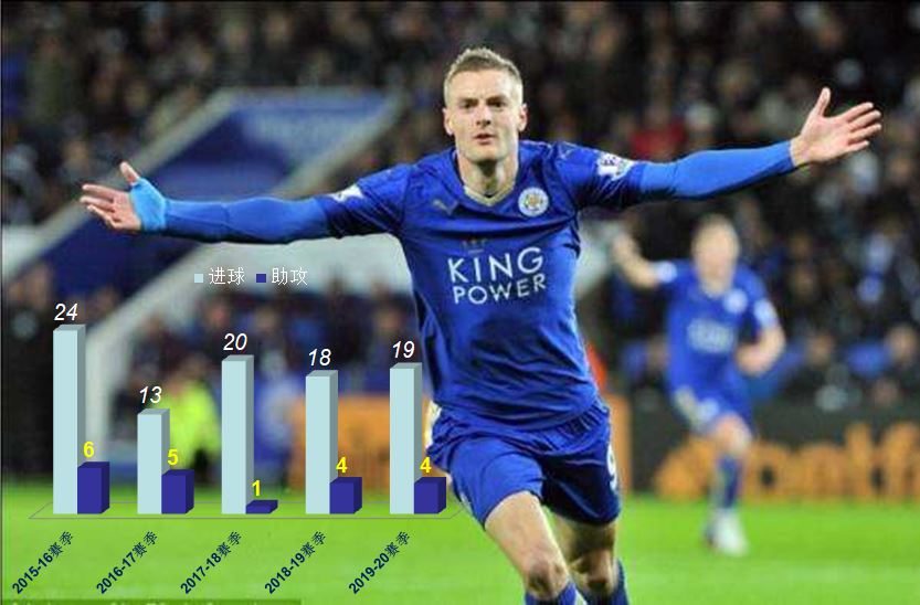 深度｜瓦尔迪：碳纤维厂工人的非凡逆袭，壮心不已的千里神驹