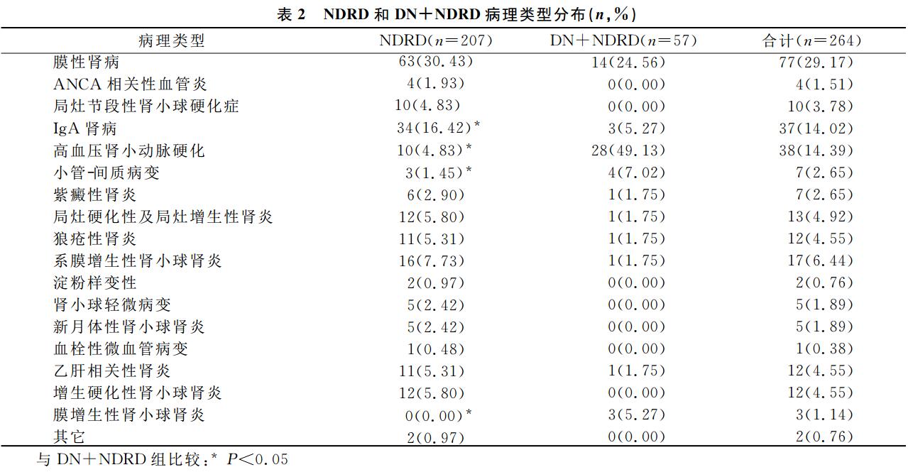 糖尿病低蛋白能补白蛋白吗,糖尿病低钾吃什么
